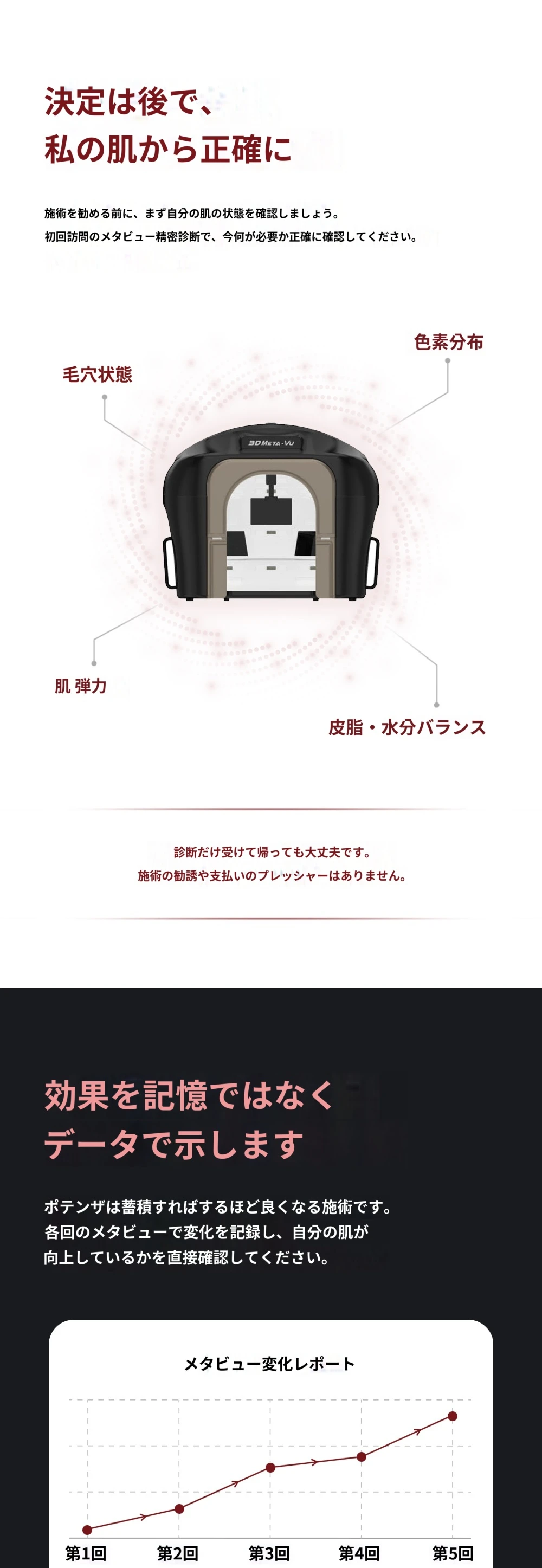 treatmentIntroduction