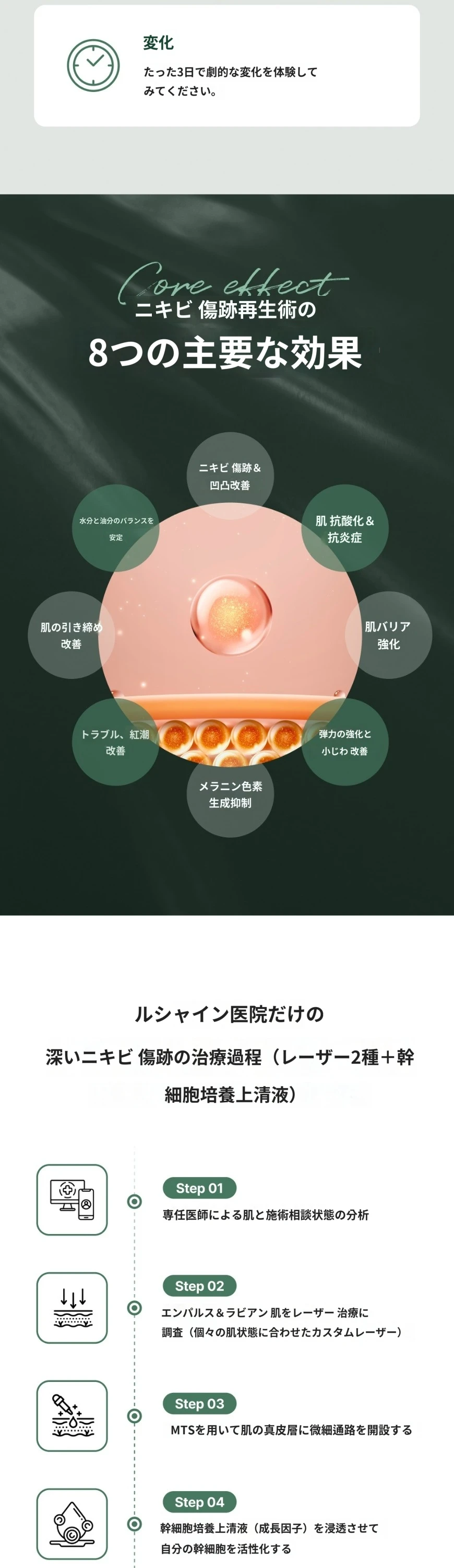 treatmentIntroduction