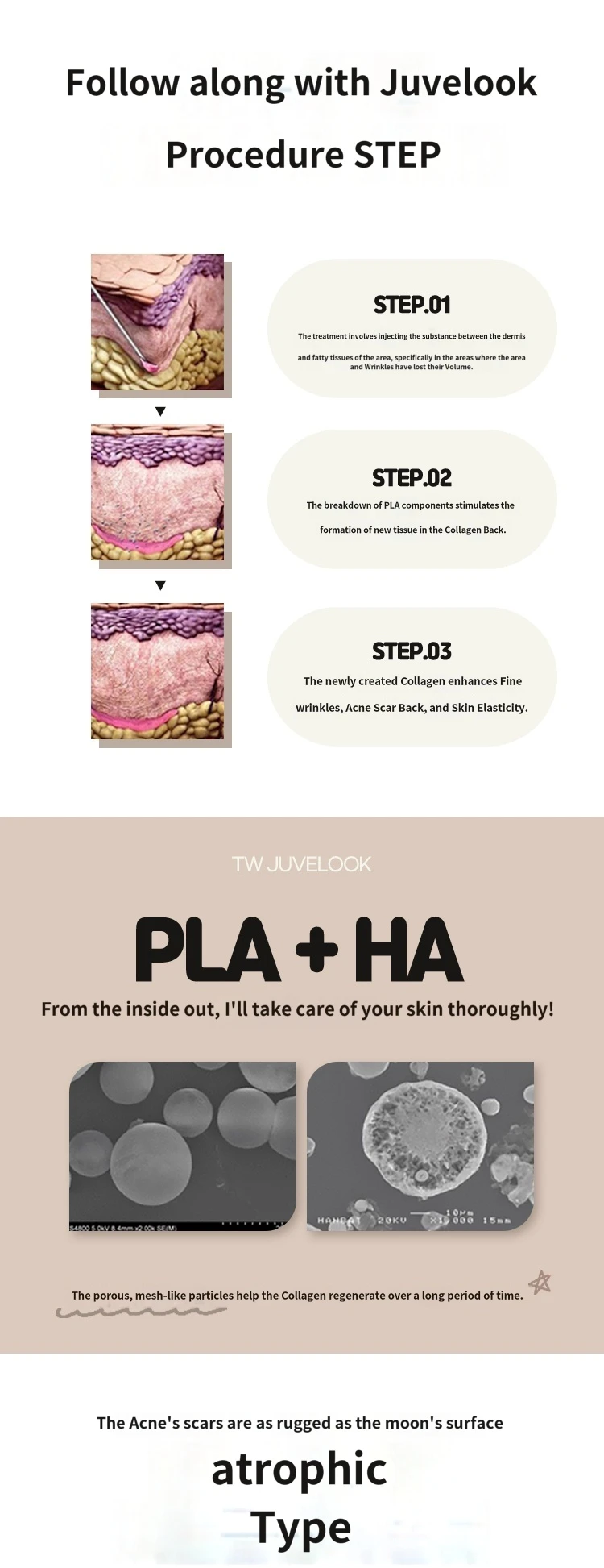 treatmentIntroduction