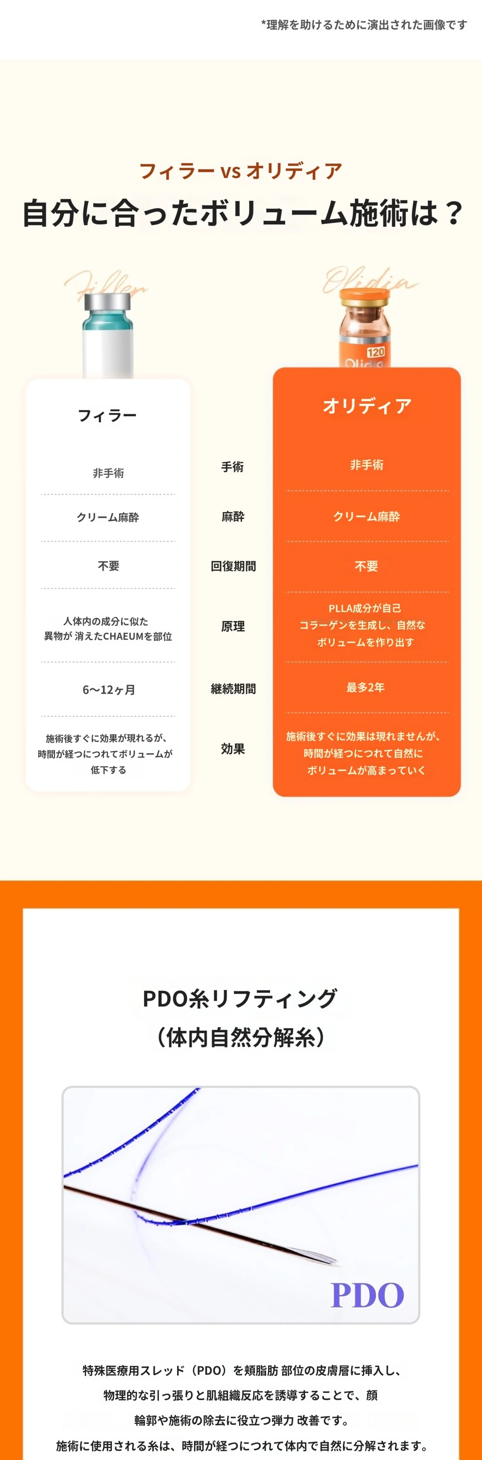 treatmentIntroduction