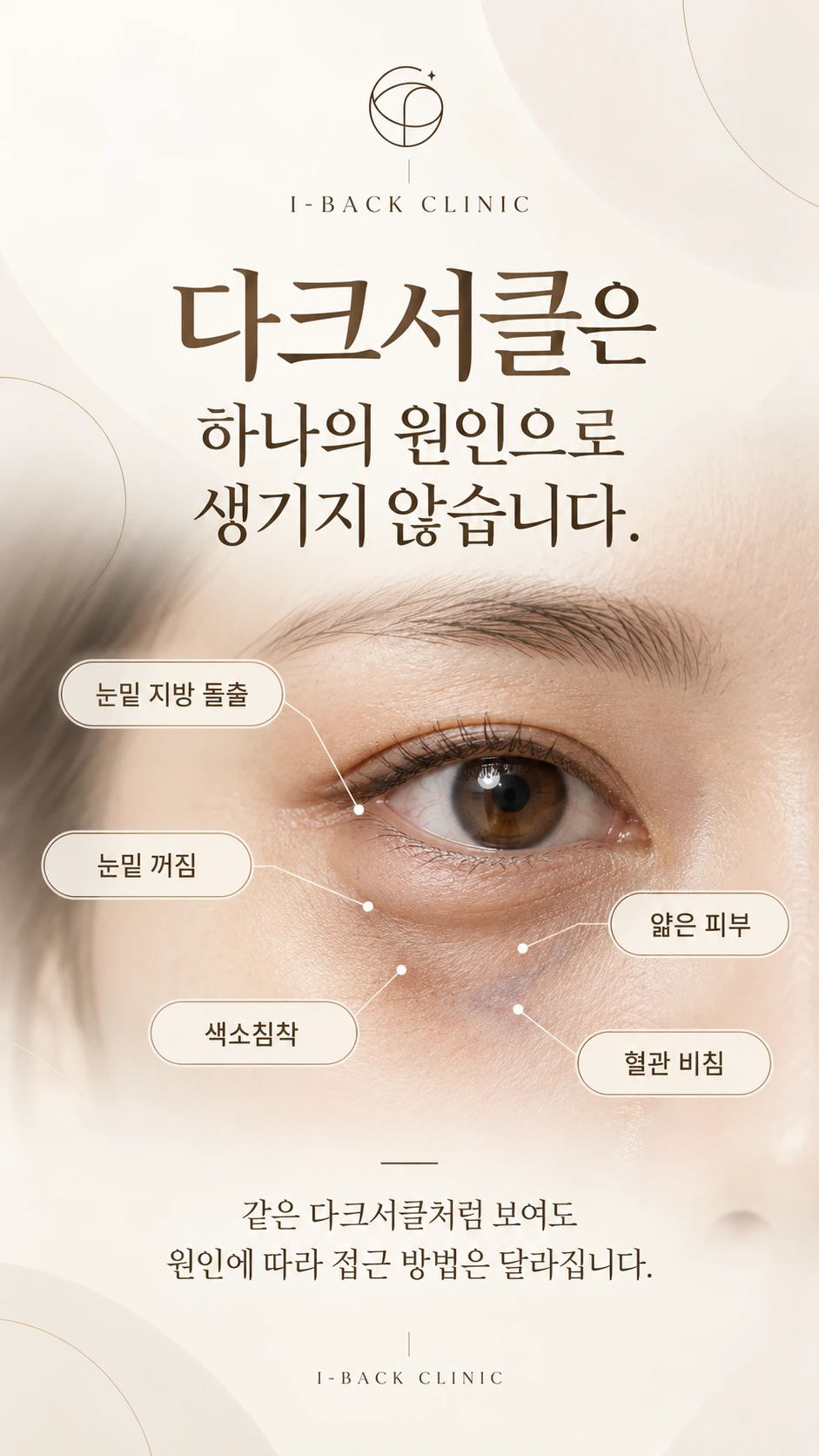 treatmentIntroduction