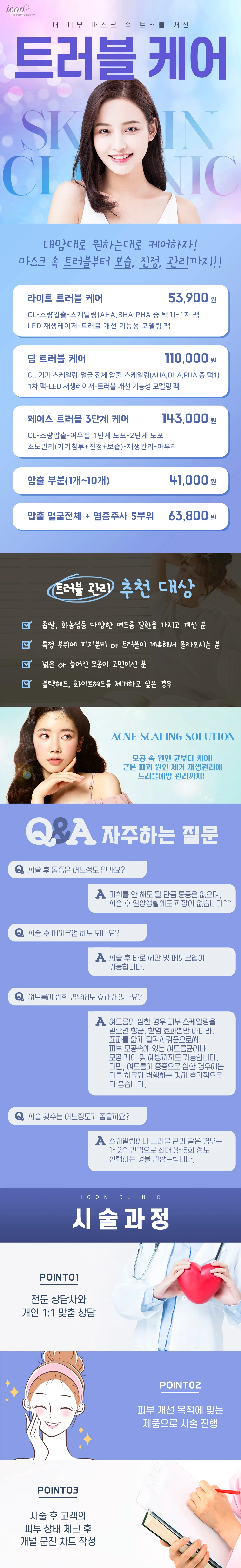treatmentIntroduction