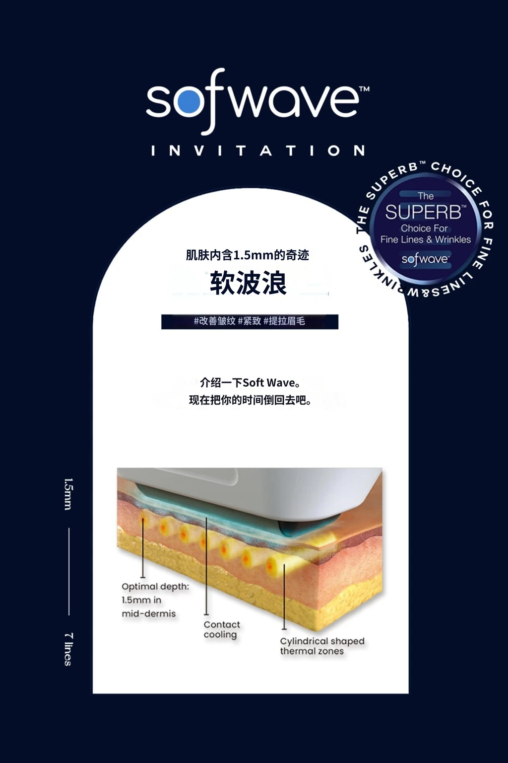 treatmentIntroduction