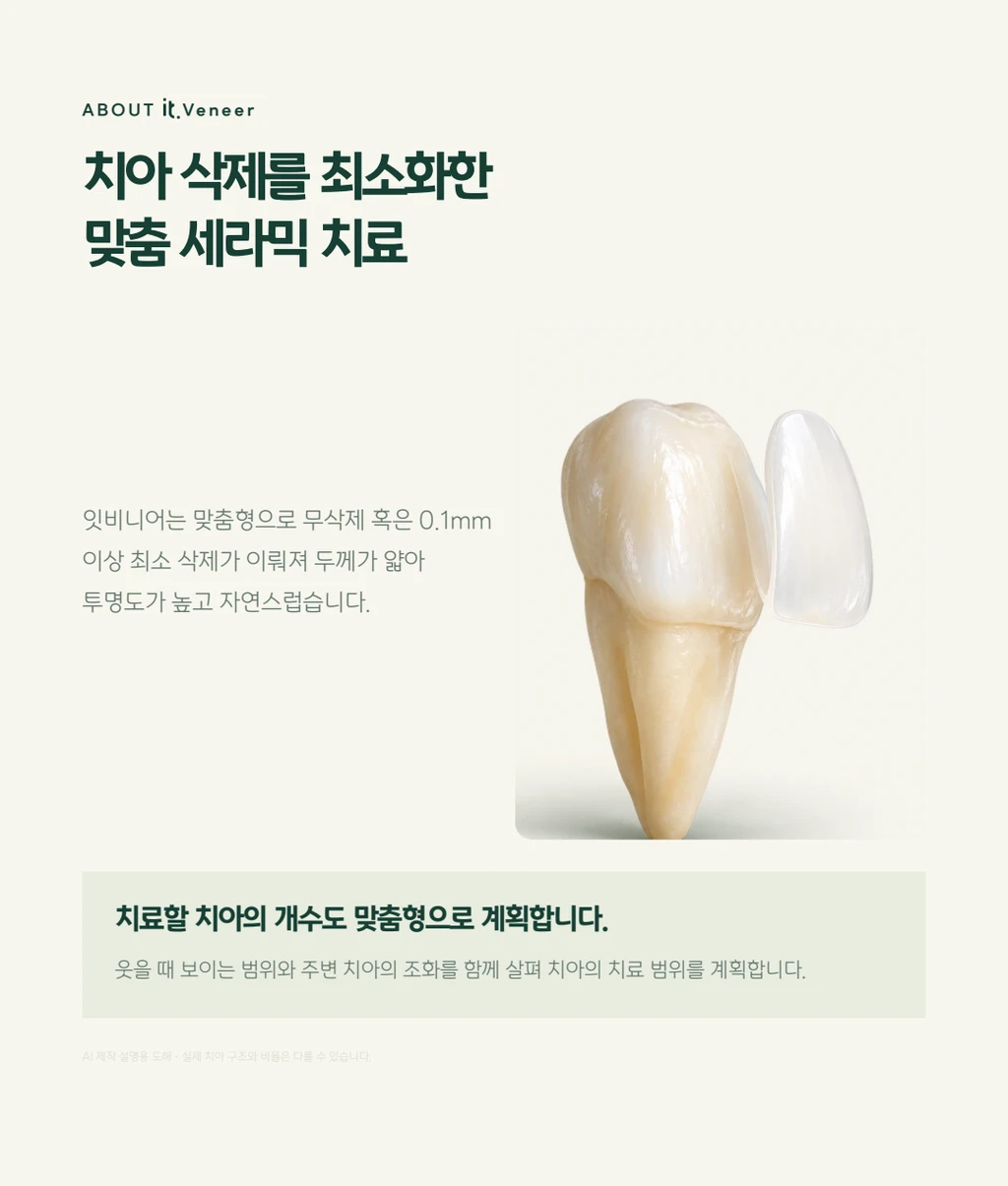treatmentIntroduction