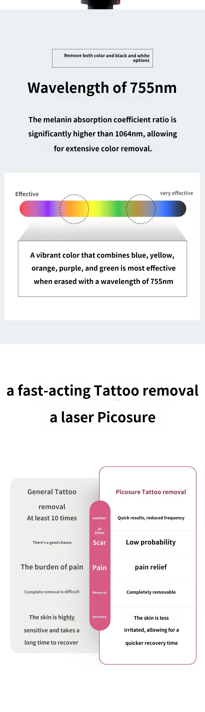 treatmentIntroduction