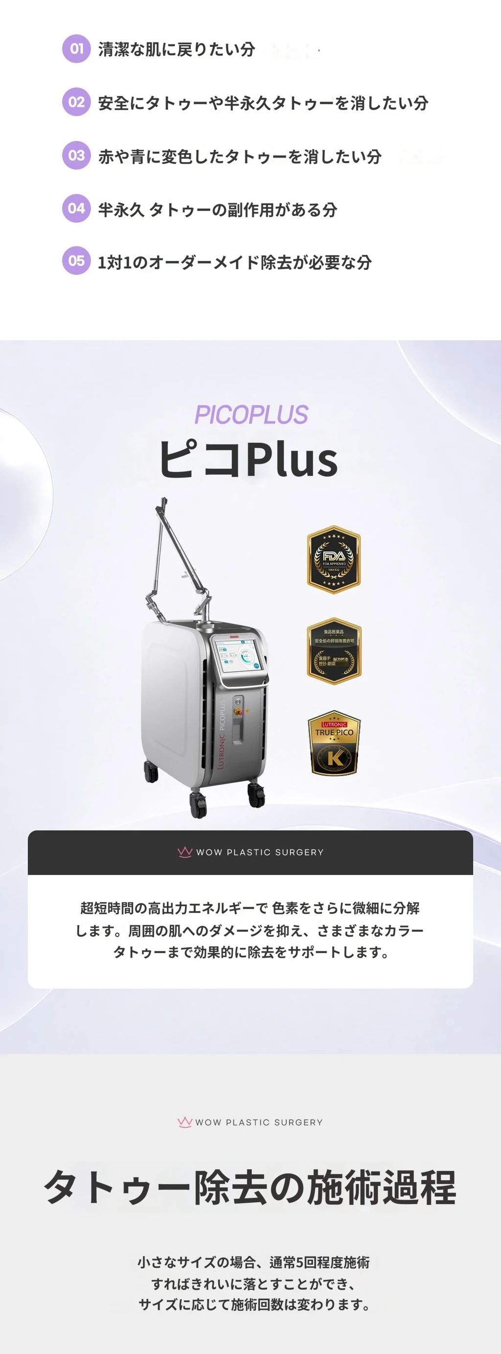 treatmentIntroduction