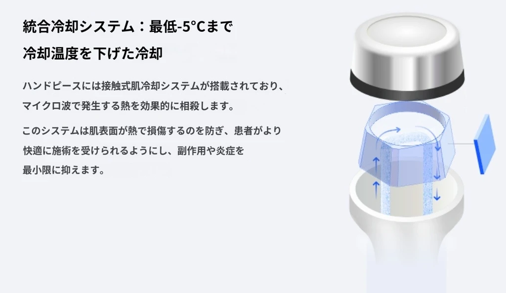 treatmentIntroduction