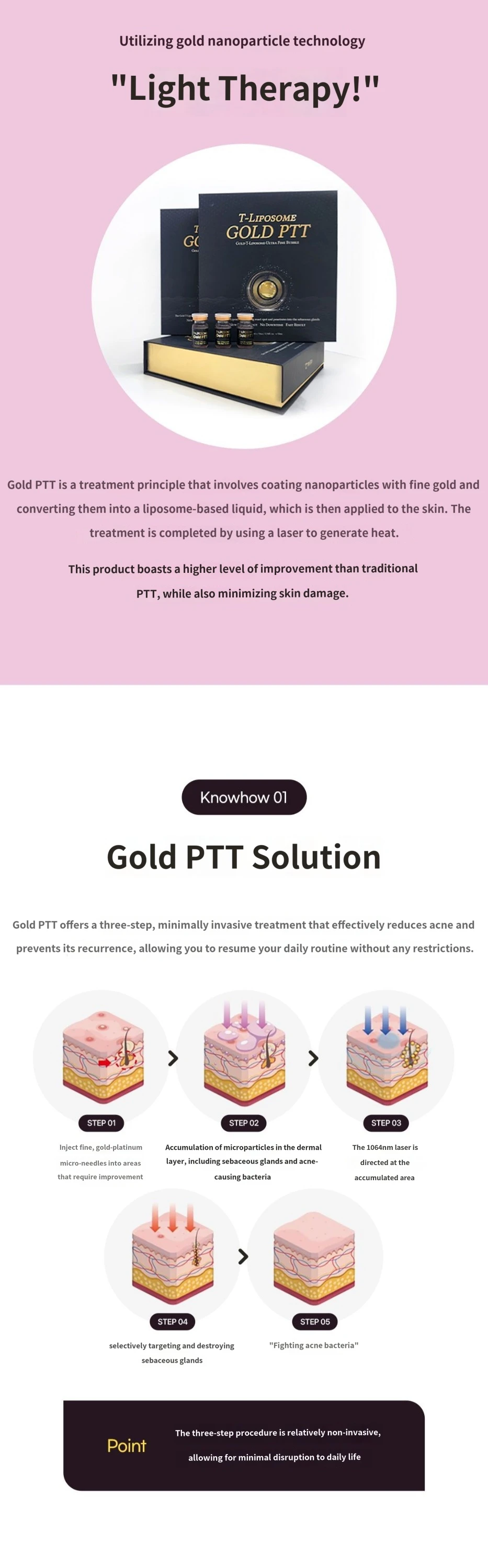 treatmentIntroduction