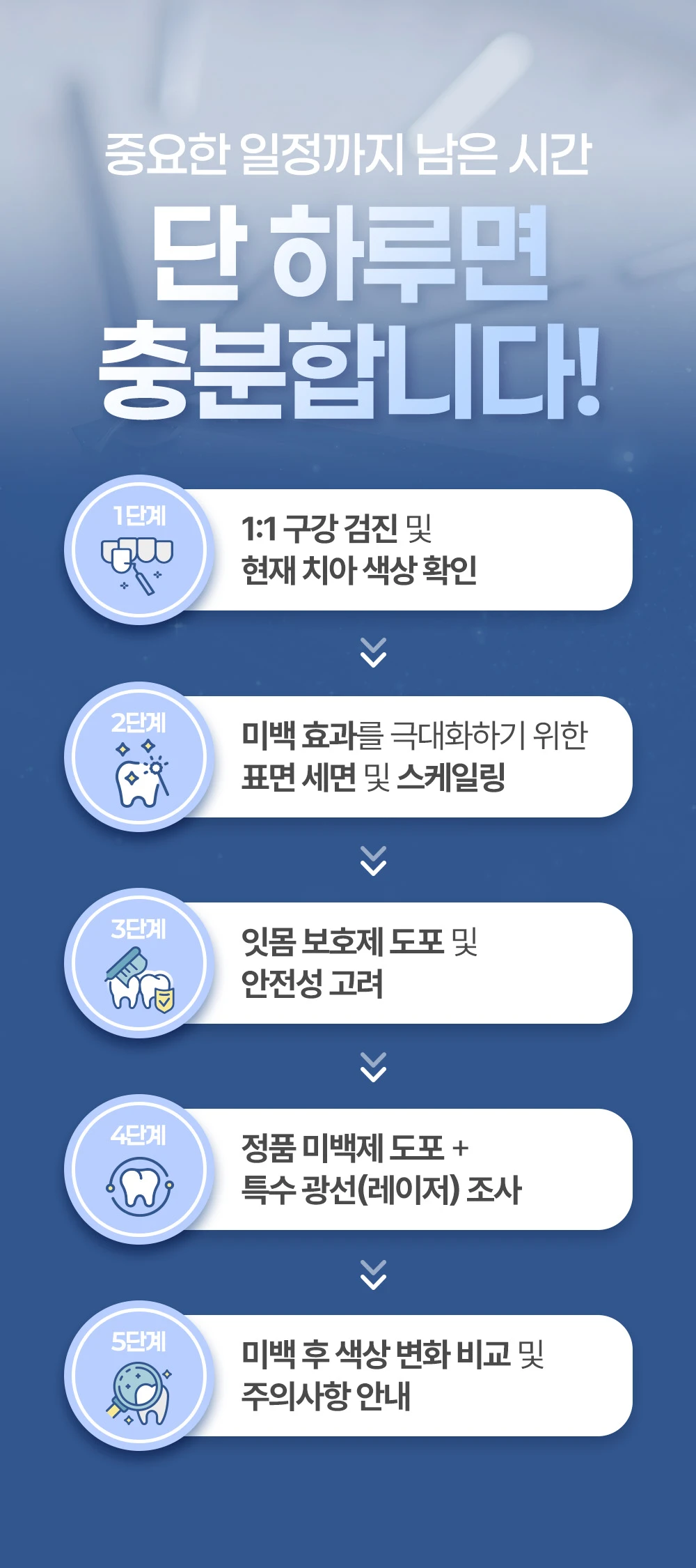 treatmentIntroduction