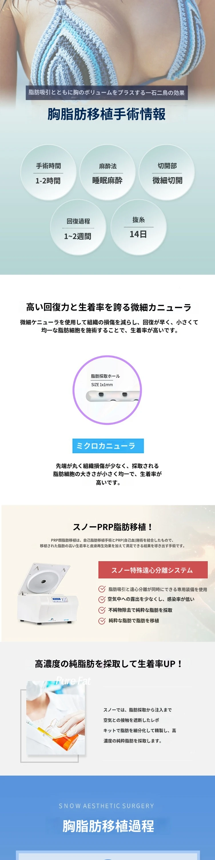 treatmentIntroduction