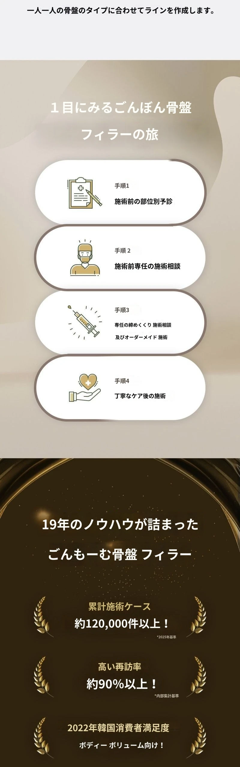treatmentIntroduction