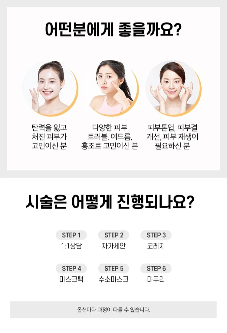 treatmentIntroduction