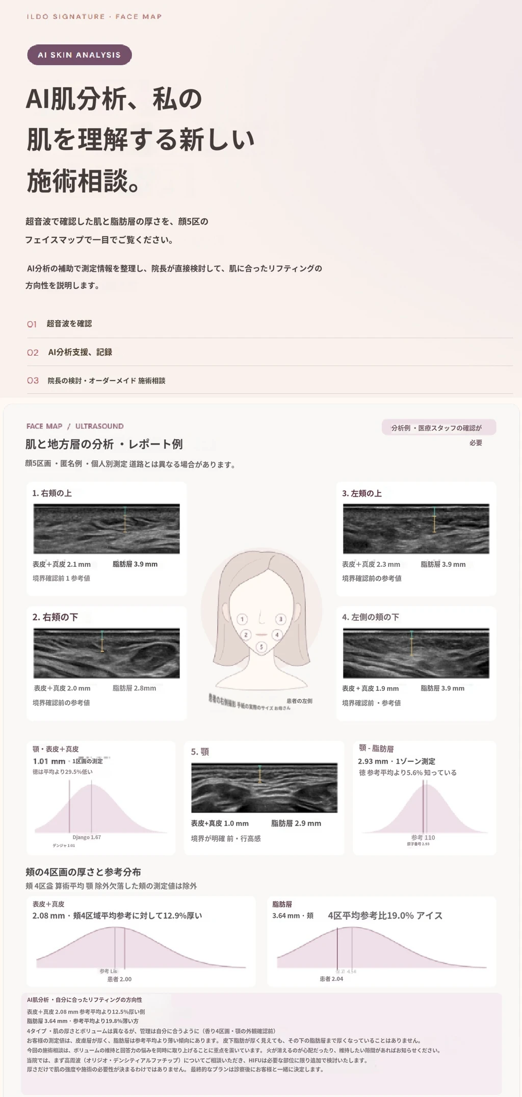 treatmentIntroduction