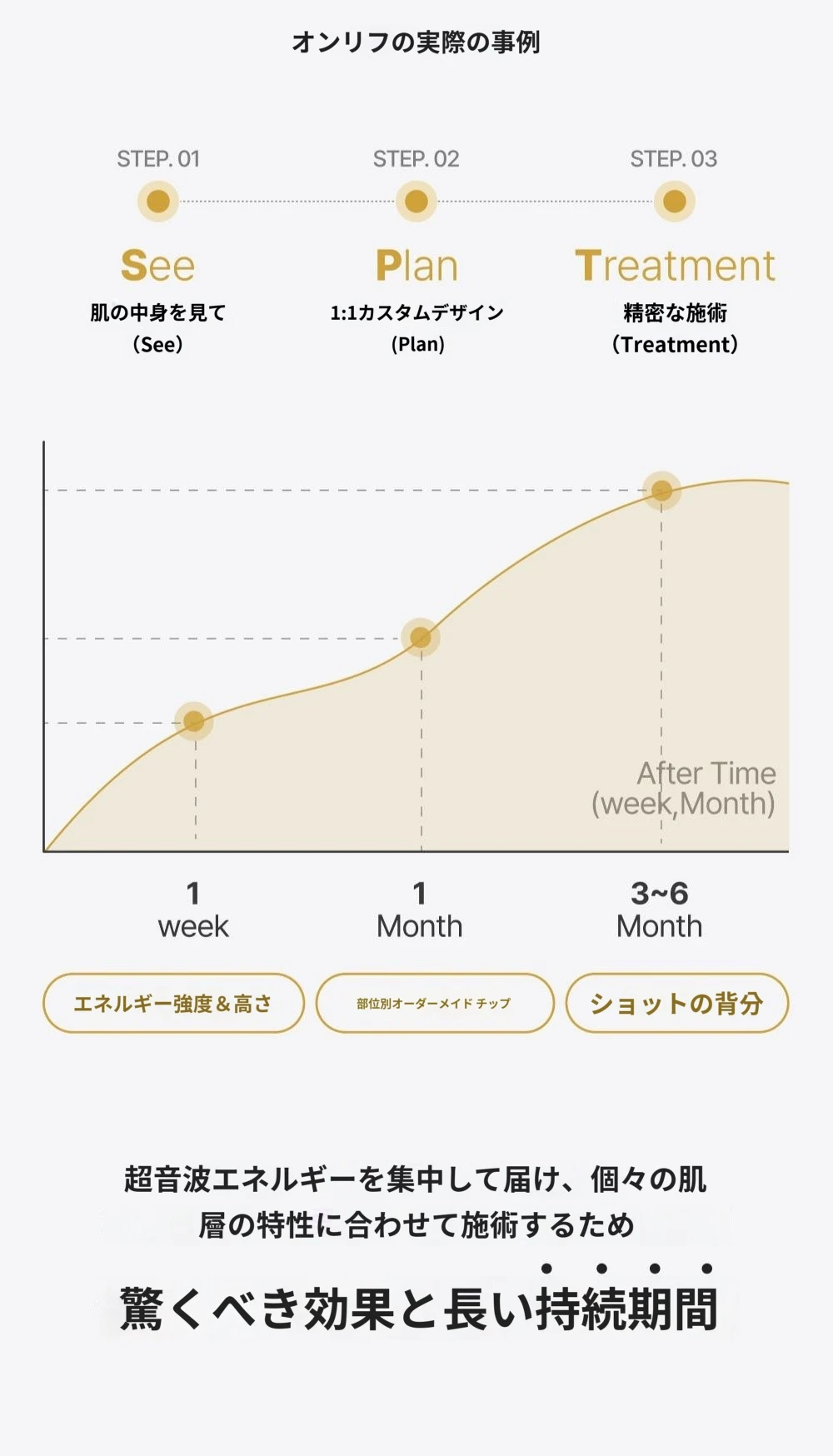 treatmentIntroduction