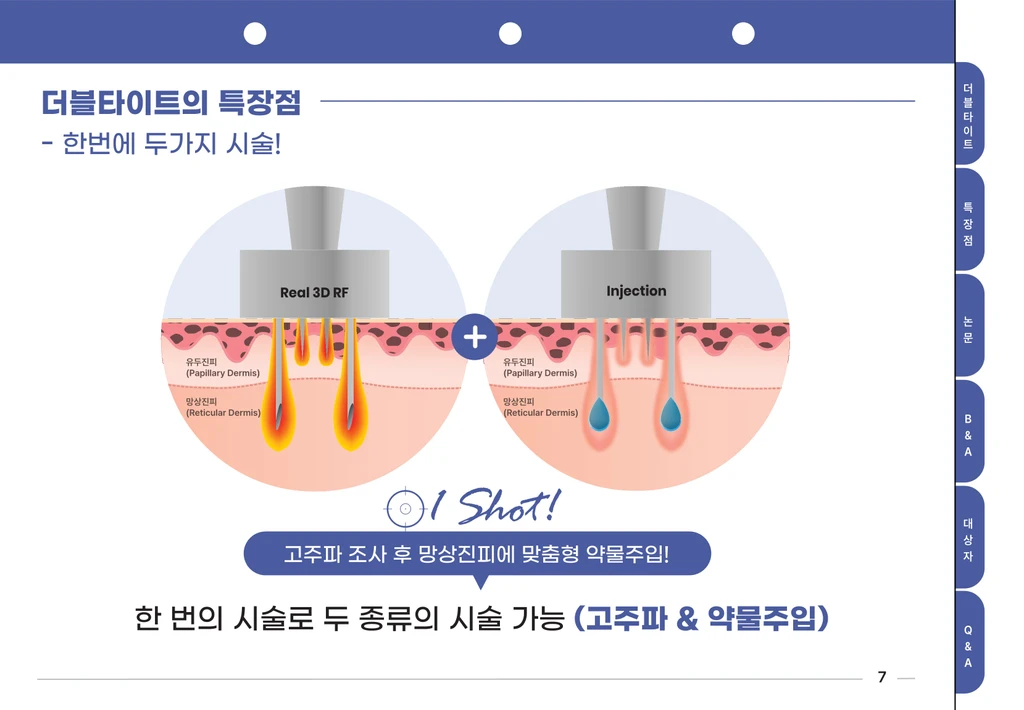 treatmentIntroduction
