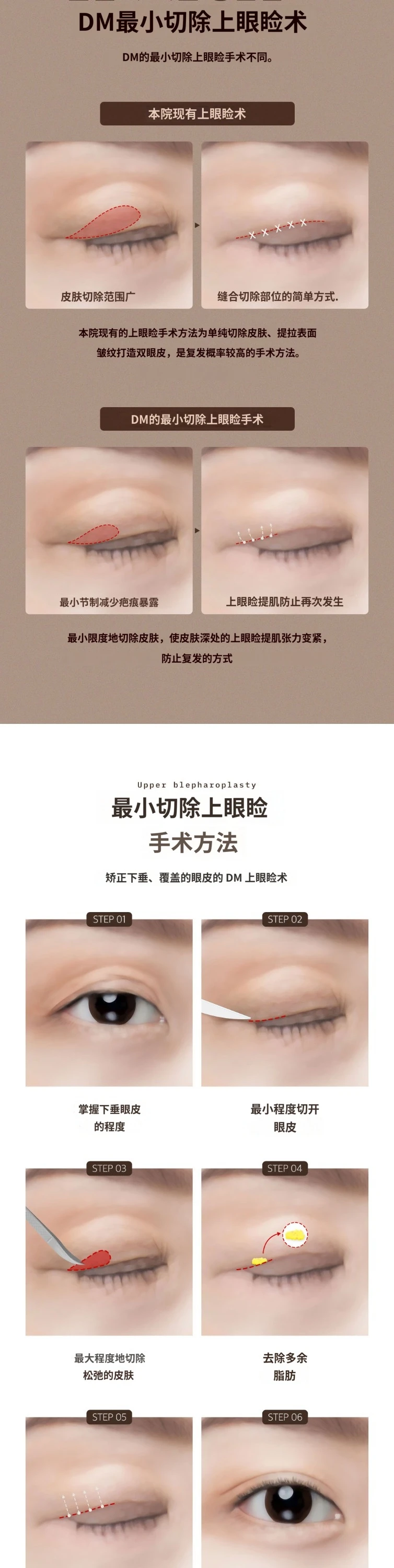 treatmentIntroduction