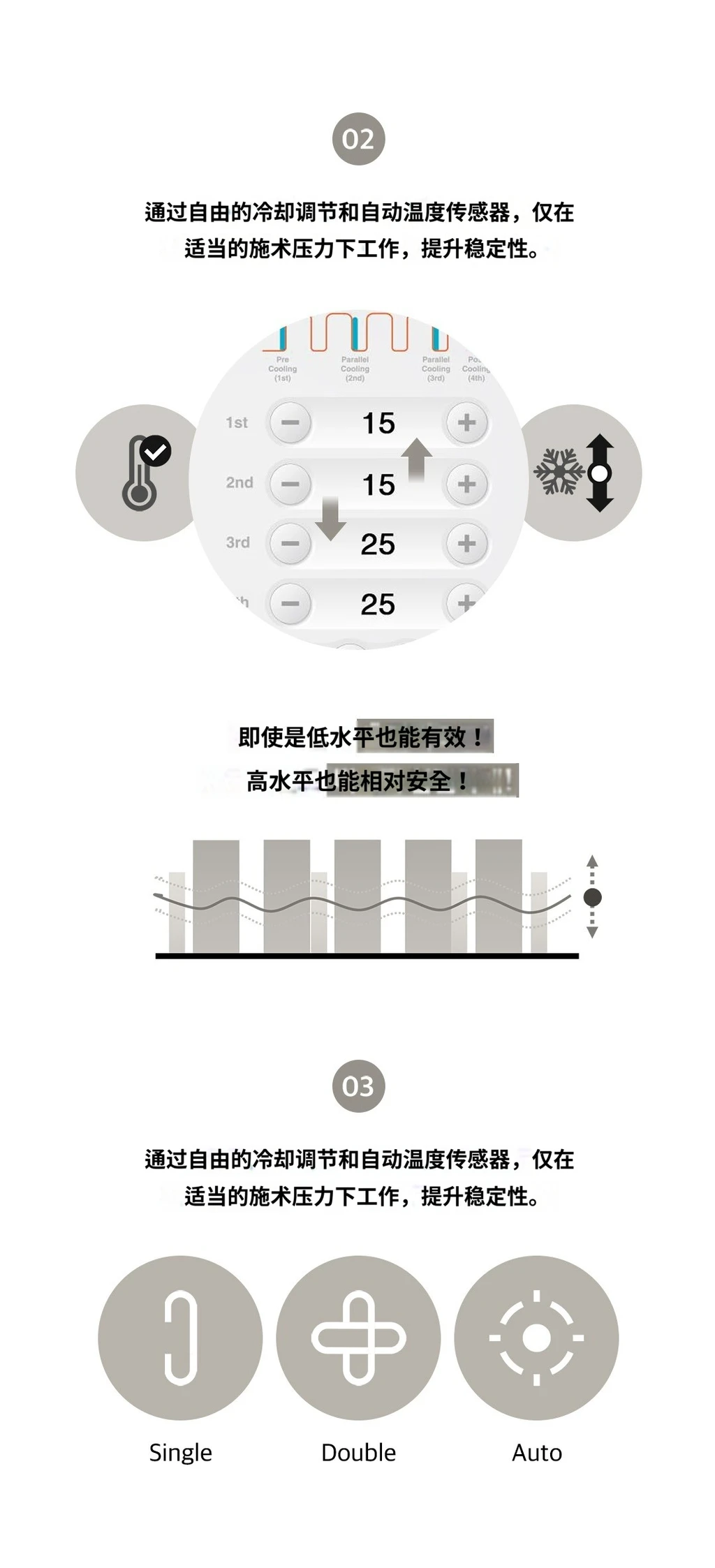 treatmentIntroduction
