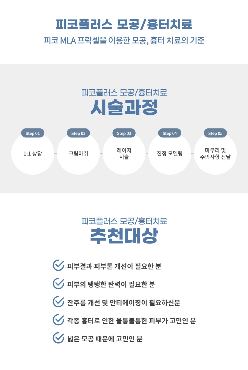 treatmentIntroduction