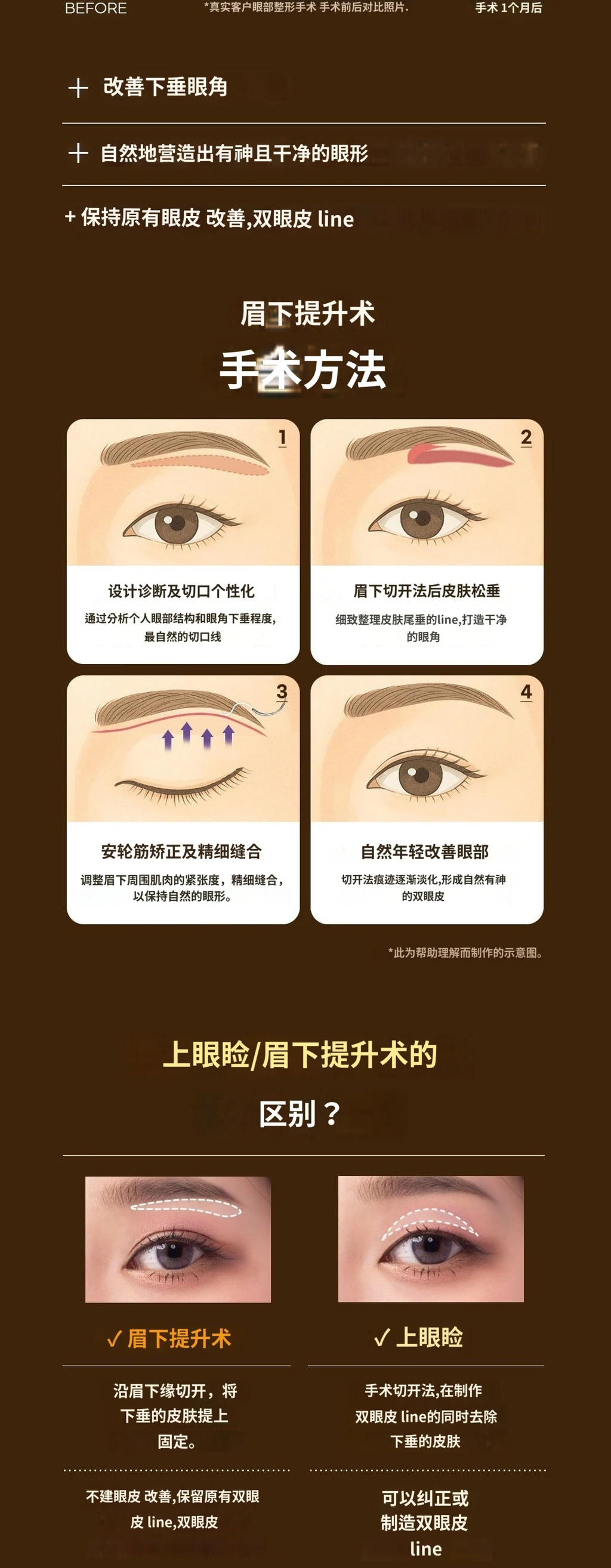 treatmentIntroduction