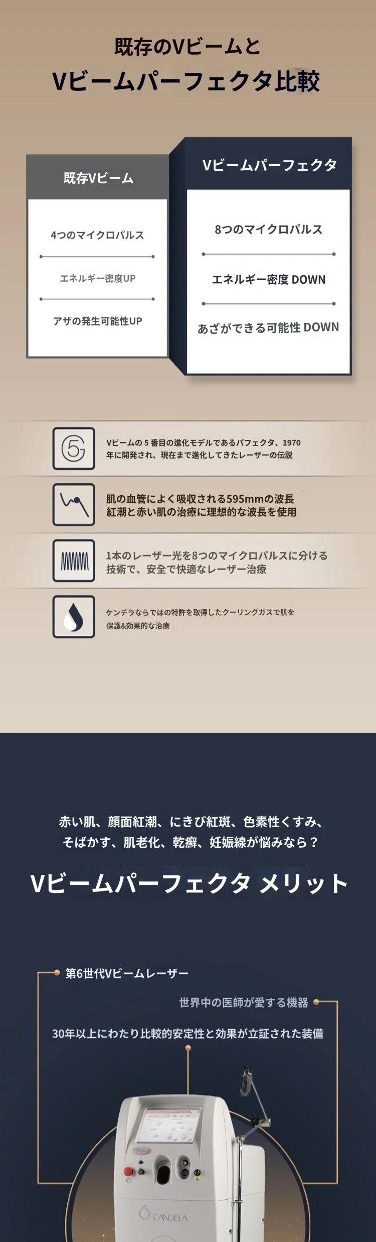treatmentIntroduction