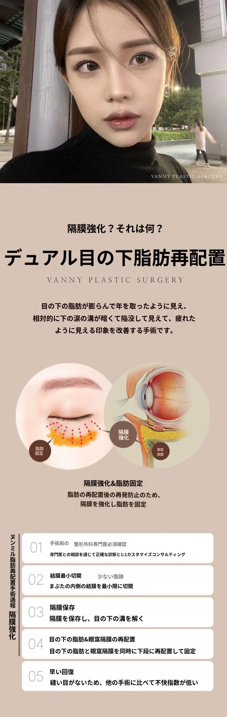 treatmentIntroduction
