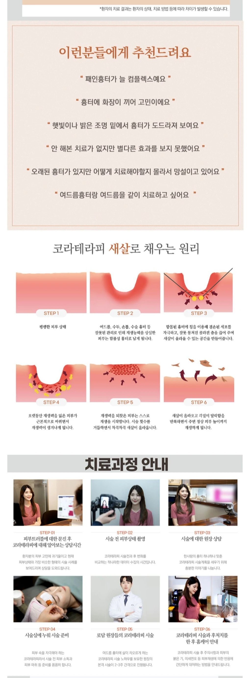 treatmentIntroduction