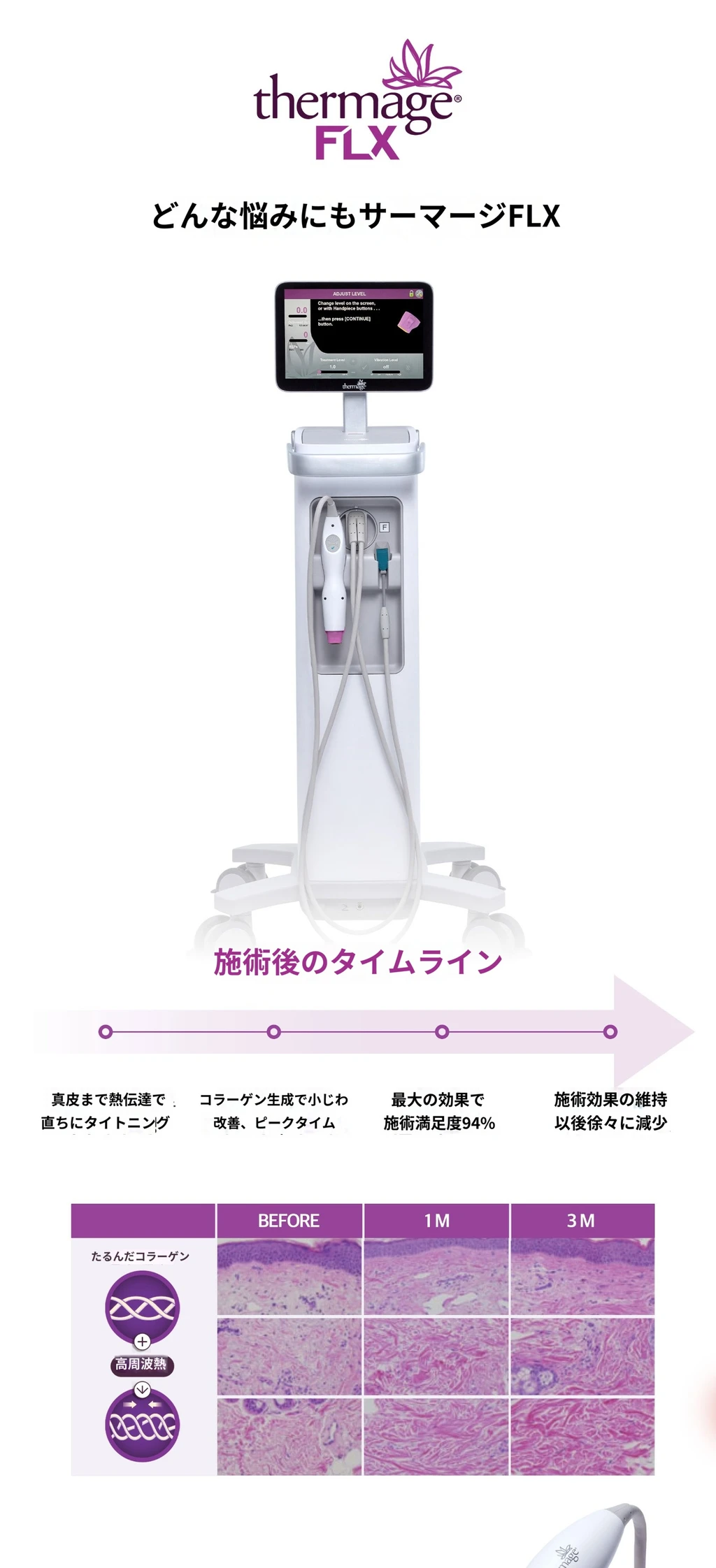 treatmentIntroduction