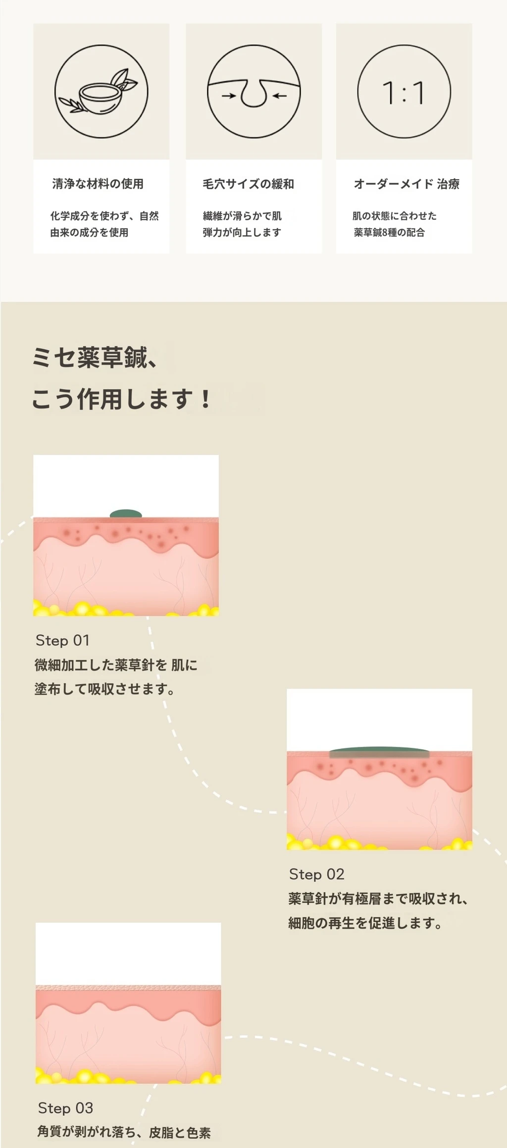 treatmentIntroduction