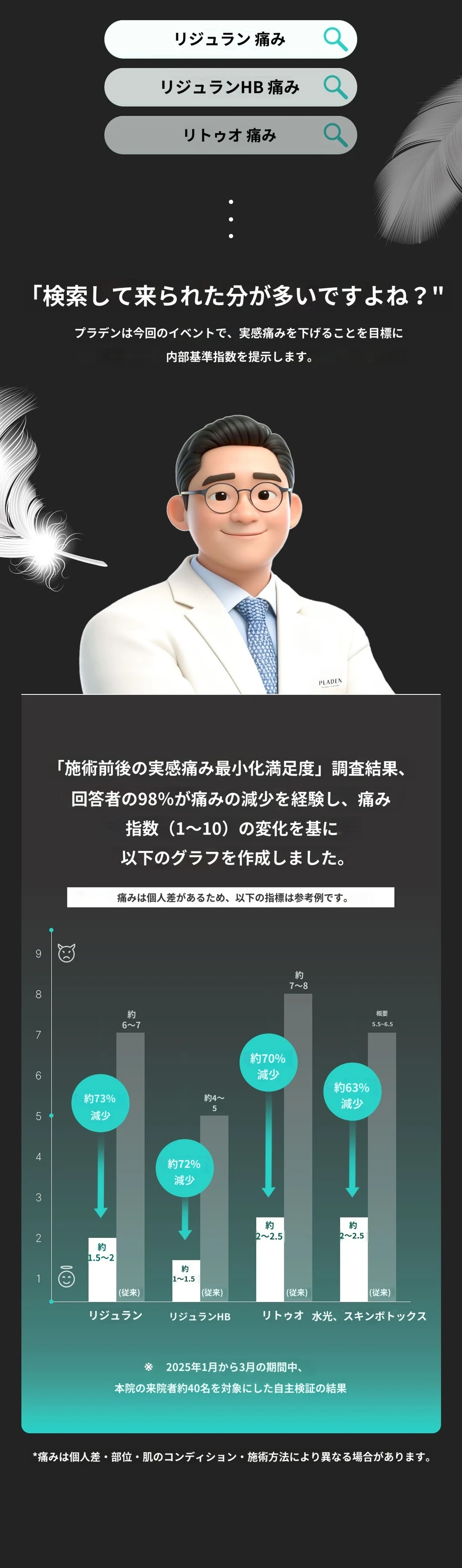treatmentIntroduction