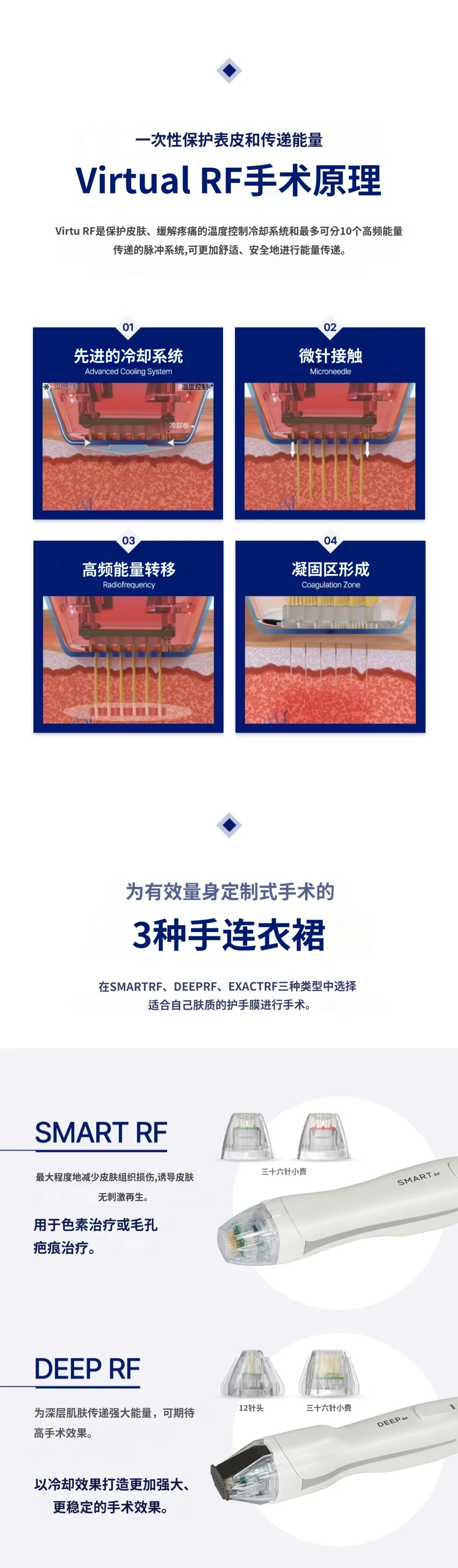 treatmentIntroduction