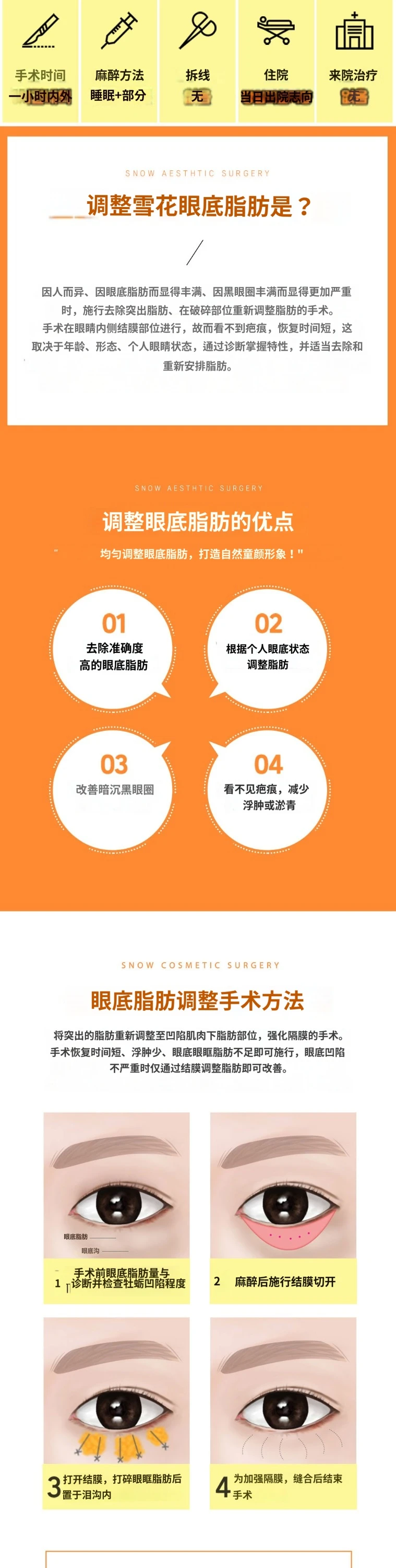 treatmentIntroduction