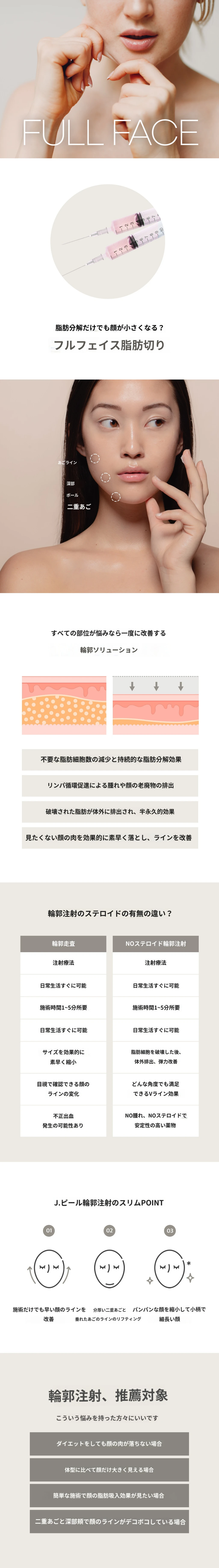 treatmentIntroduction
