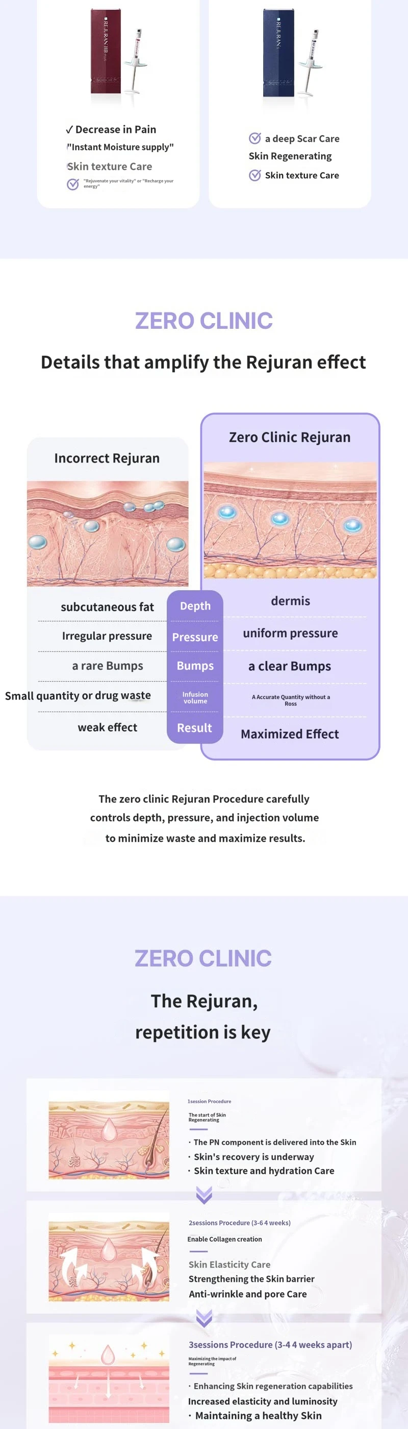 treatmentIntroduction