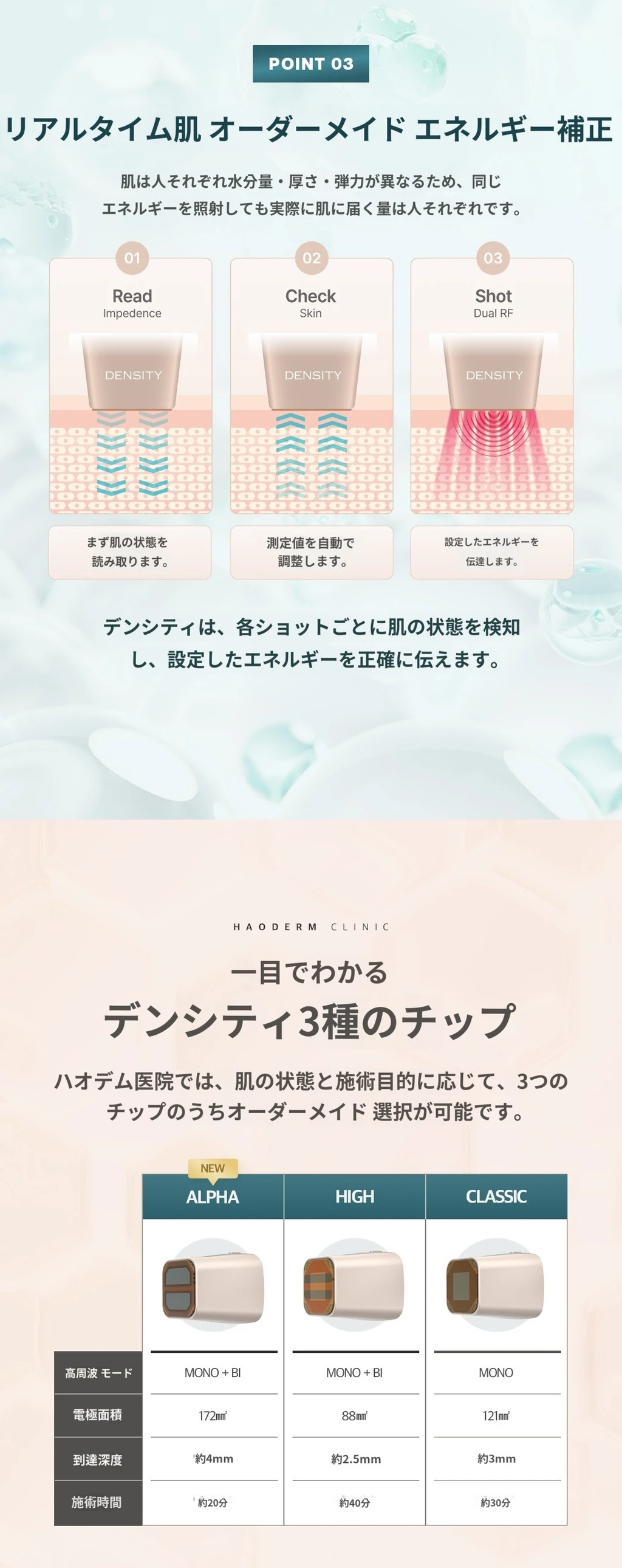 treatmentIntroduction