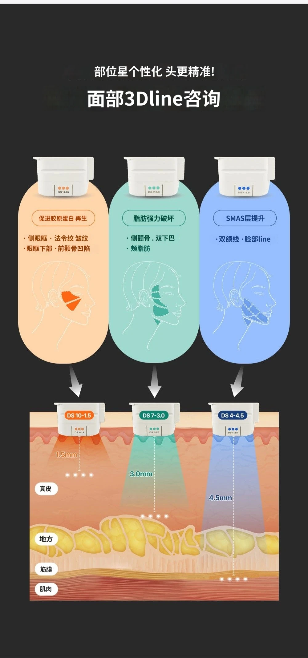 treatmentIntroduction