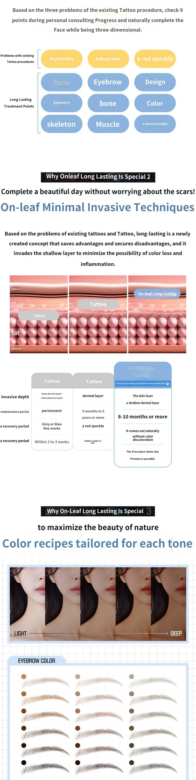 treatmentIntroduction