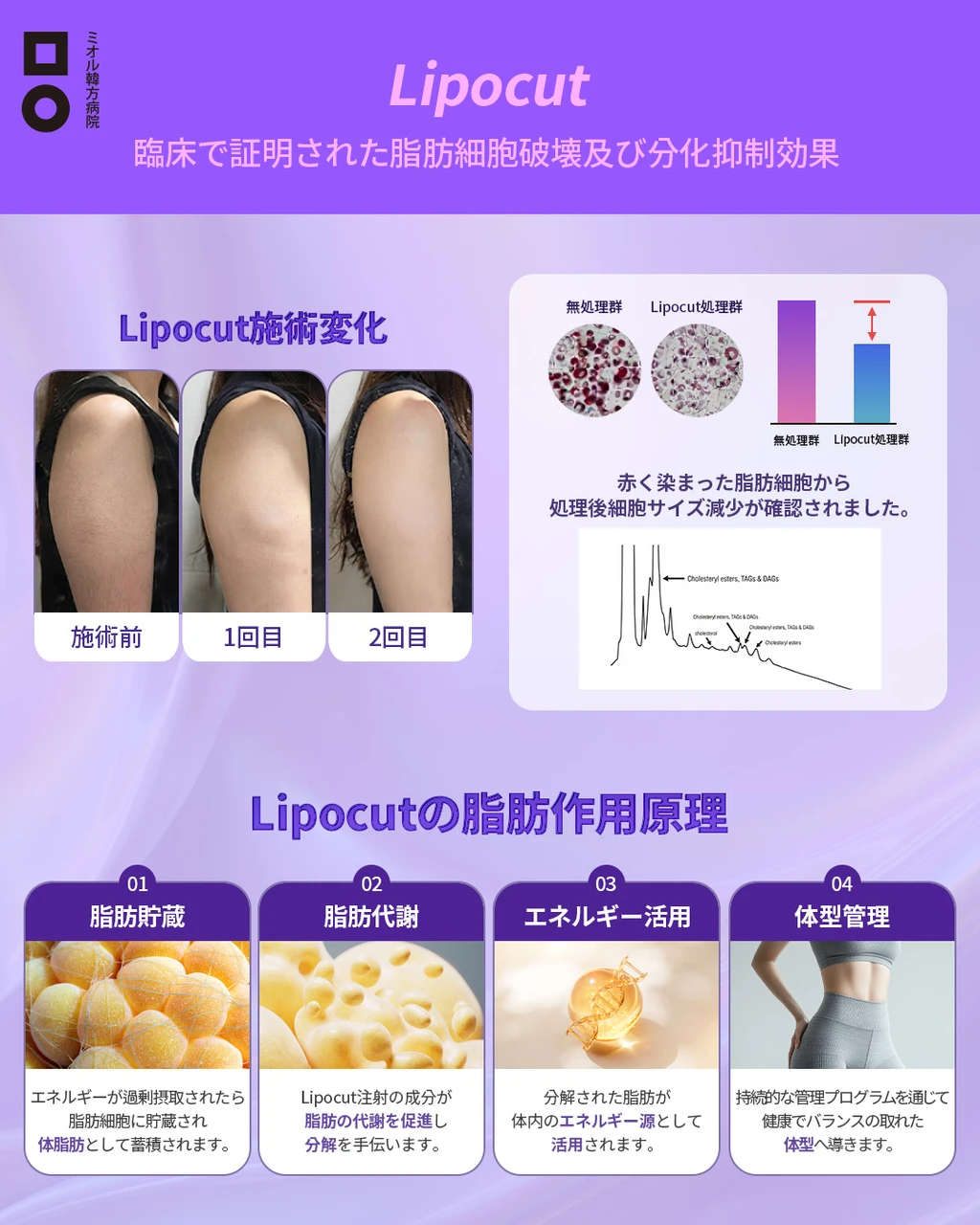 treatmentIntroduction
