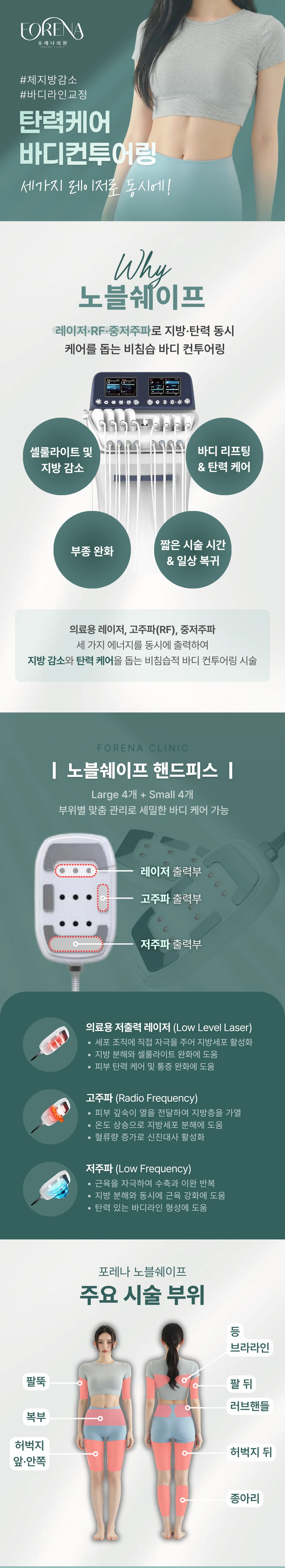 treatmentIntroduction