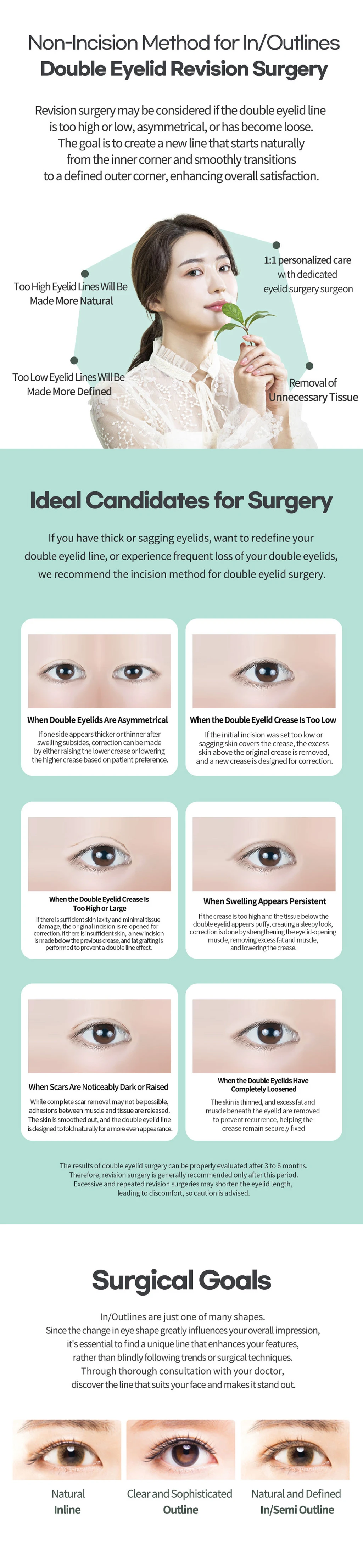 treatmentIntroduction