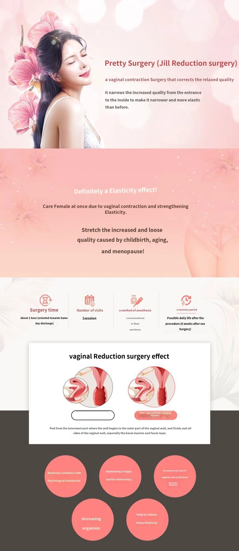 treatmentIntroduction