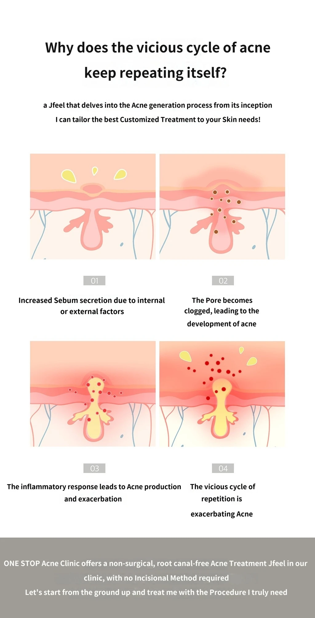 treatmentIntroduction