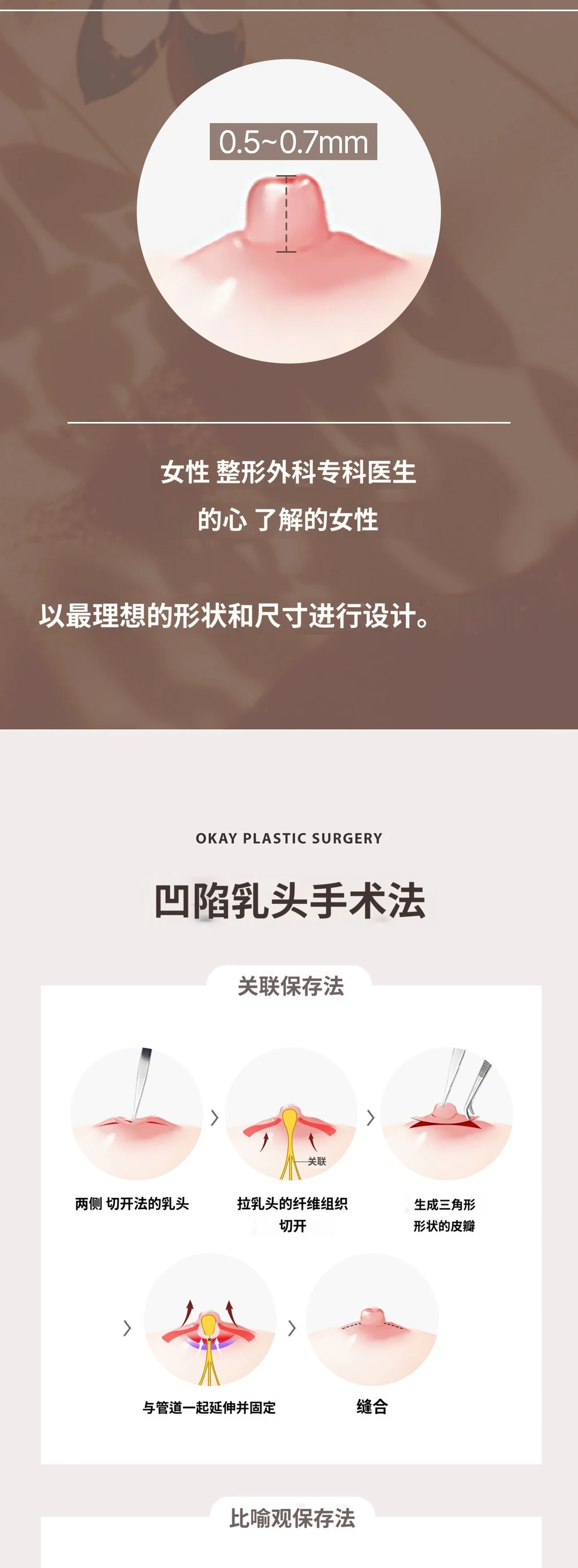treatmentIntroduction