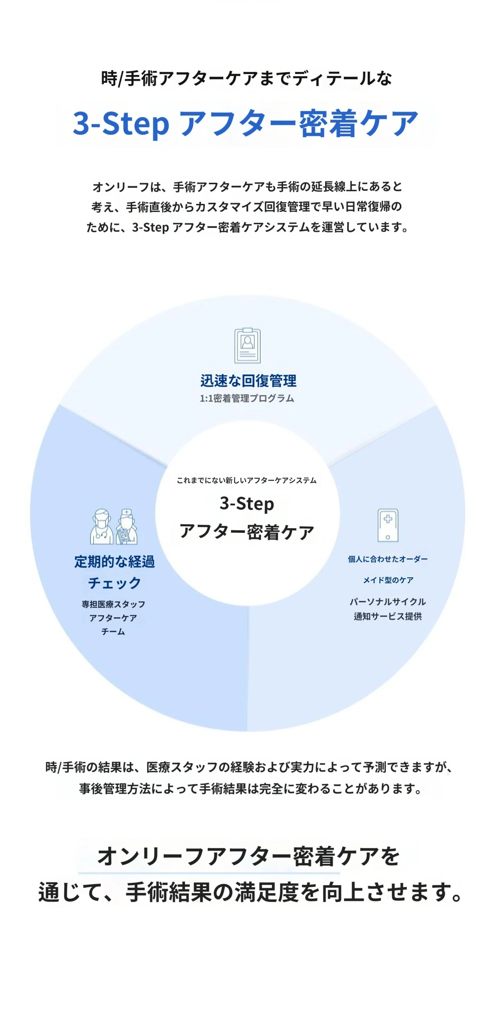 treatmentIntroduction