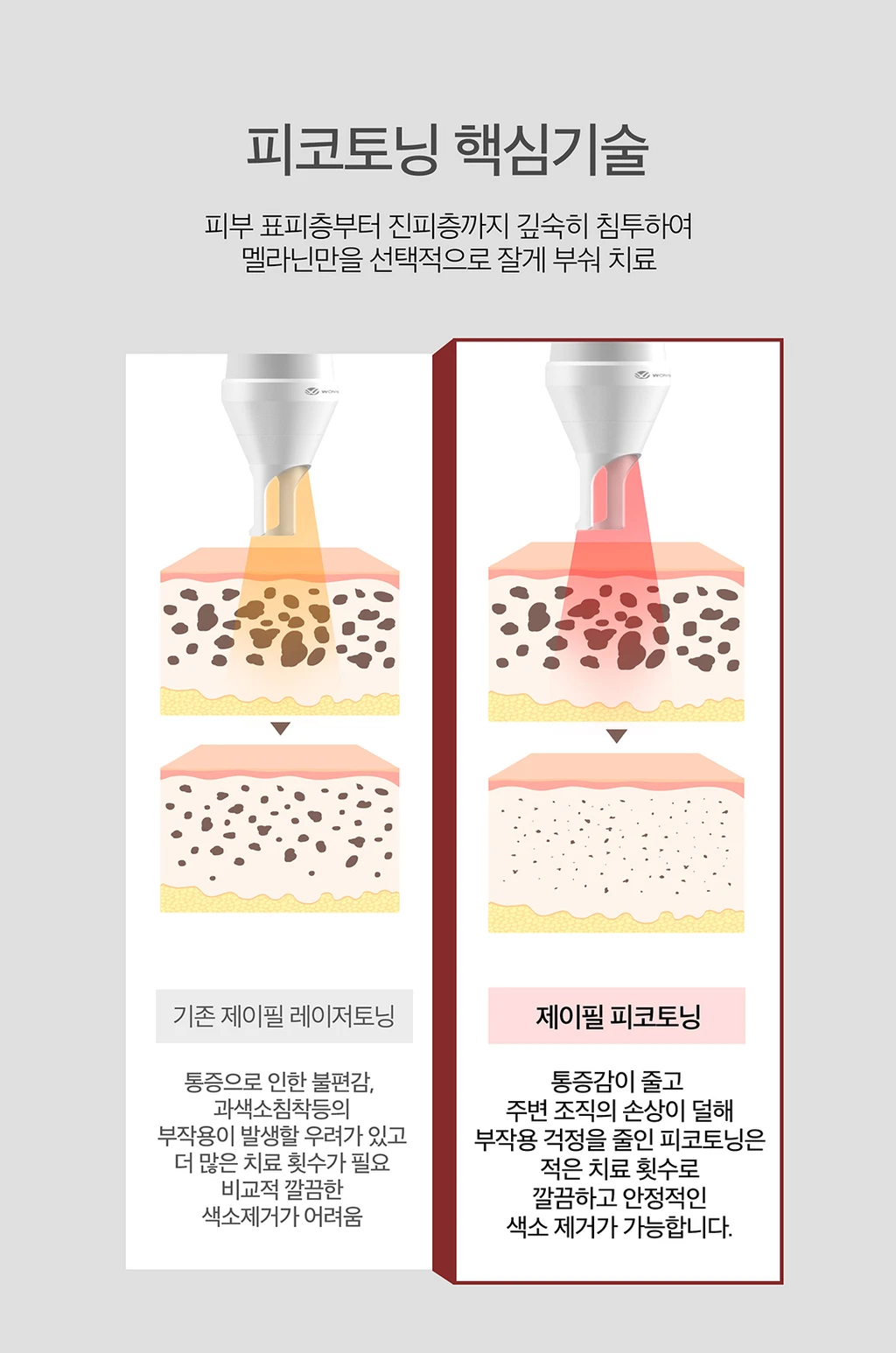 treatmentIntroduction