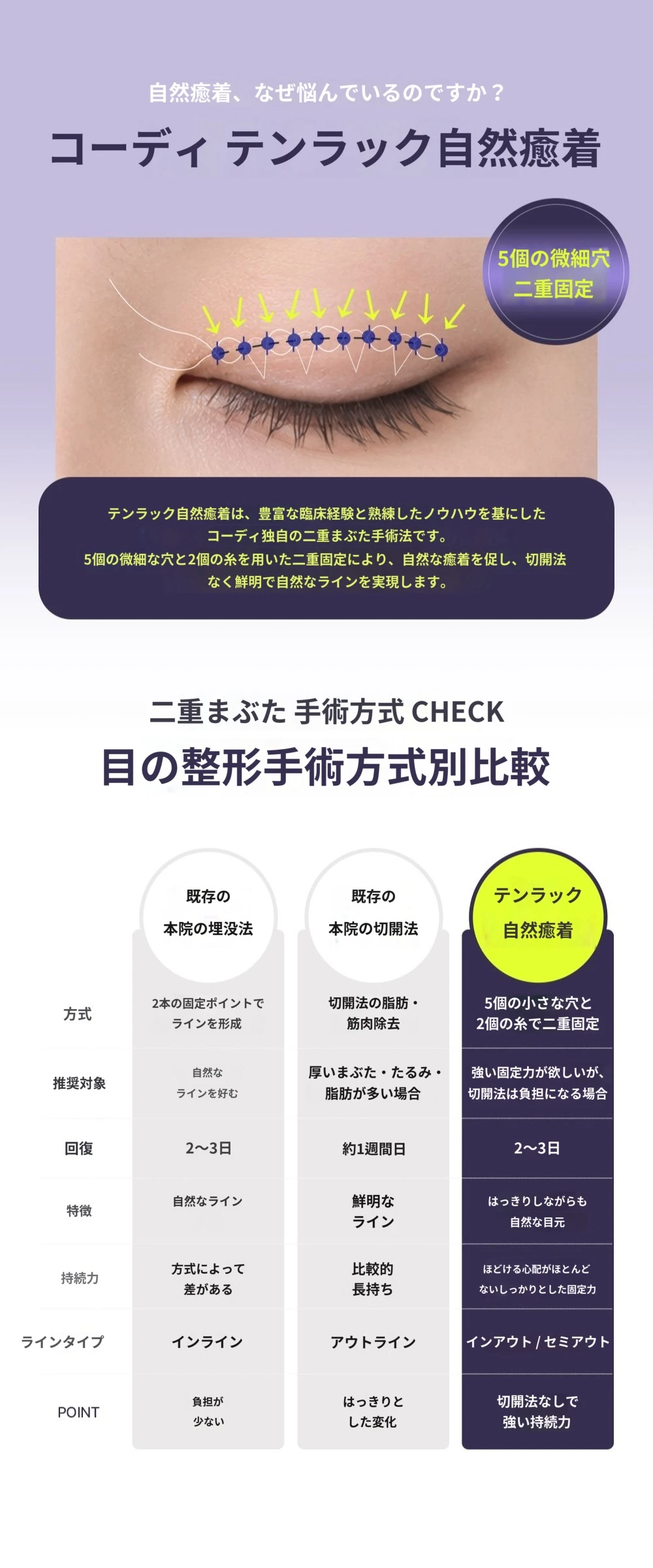 treatmentIntroduction