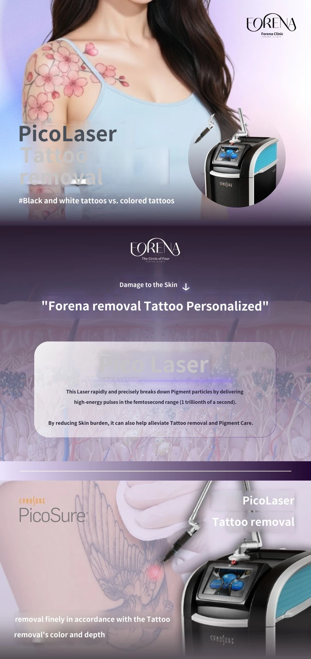 treatmentIntroduction