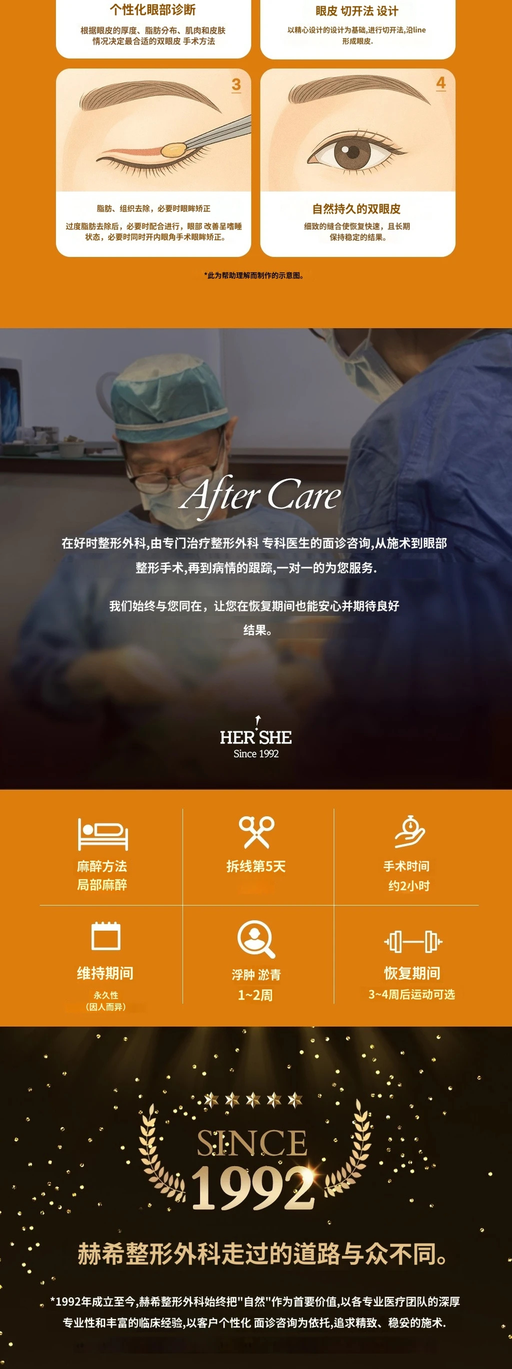 treatmentIntroduction