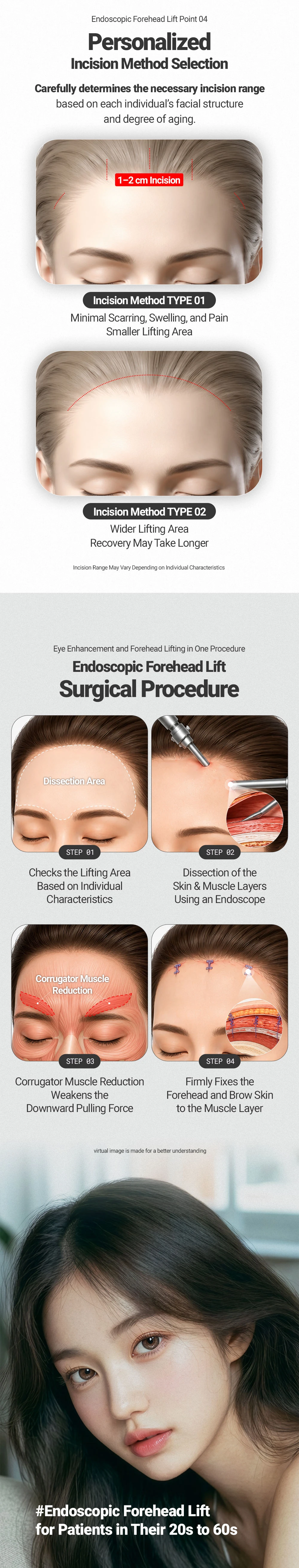 treatmentIntroduction