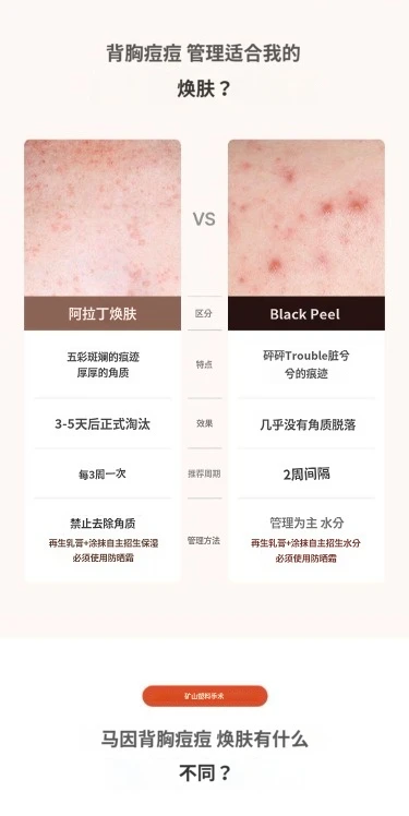treatmentIntroduction