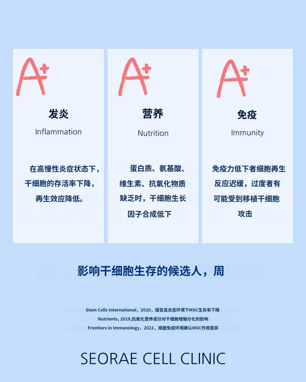treatmentIntroduction